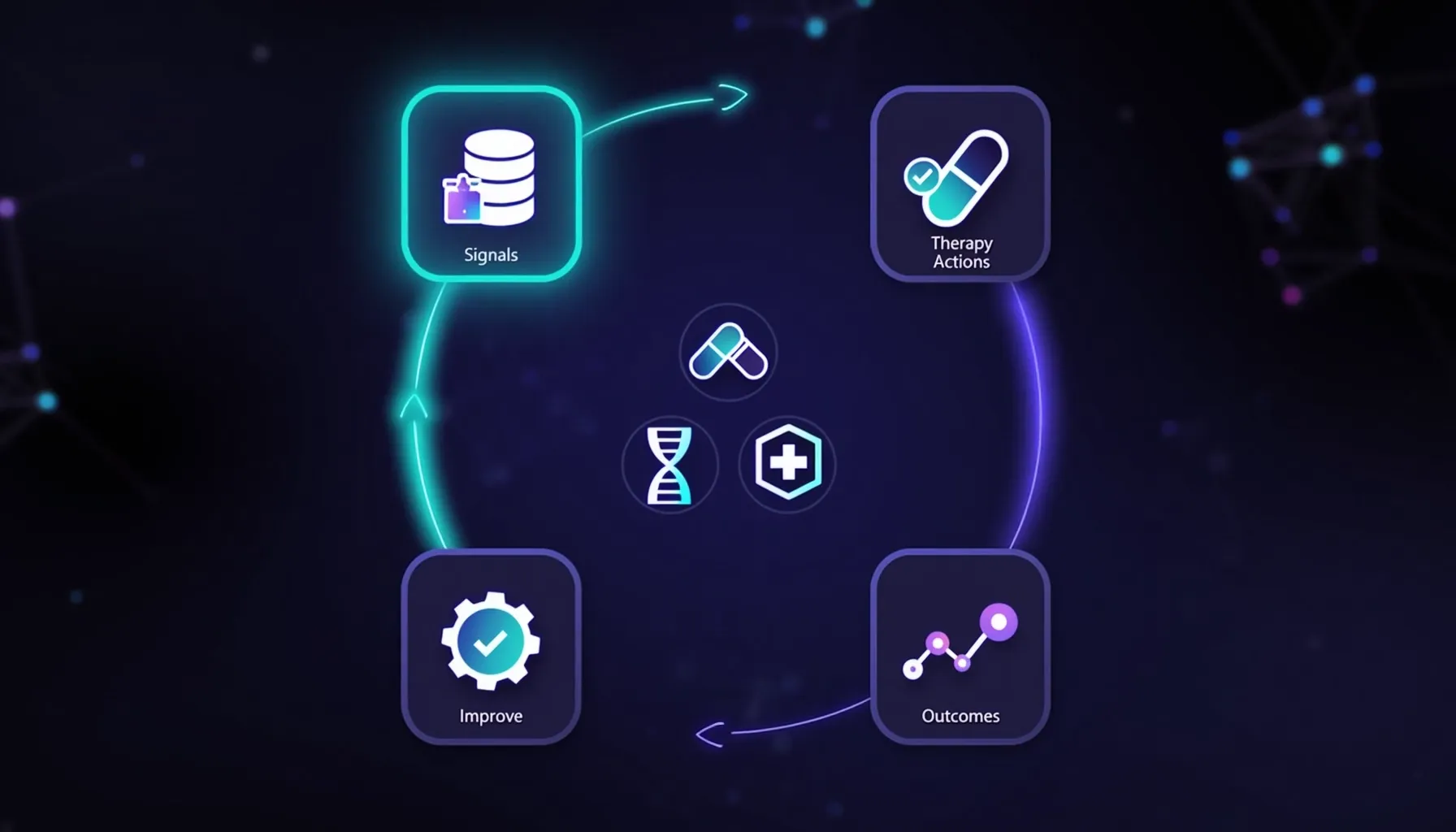 Closed-loop learning inside the health system